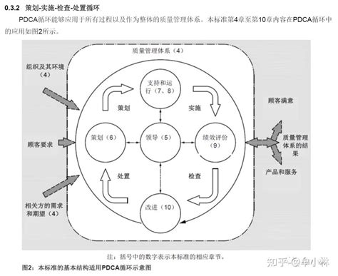 戴明14點原則口訣|戴明的質量管理法:十四要點,PDCA循環,